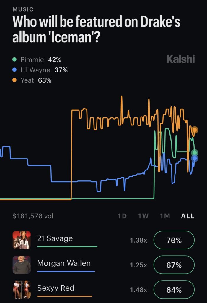 Kalshi Drake Morgan Wallen