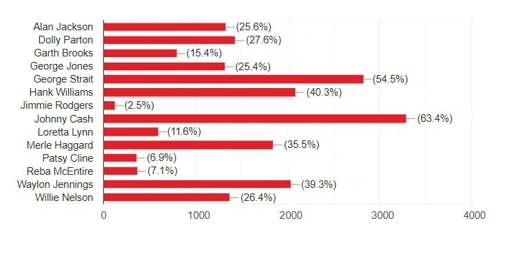 Chart, bar chart