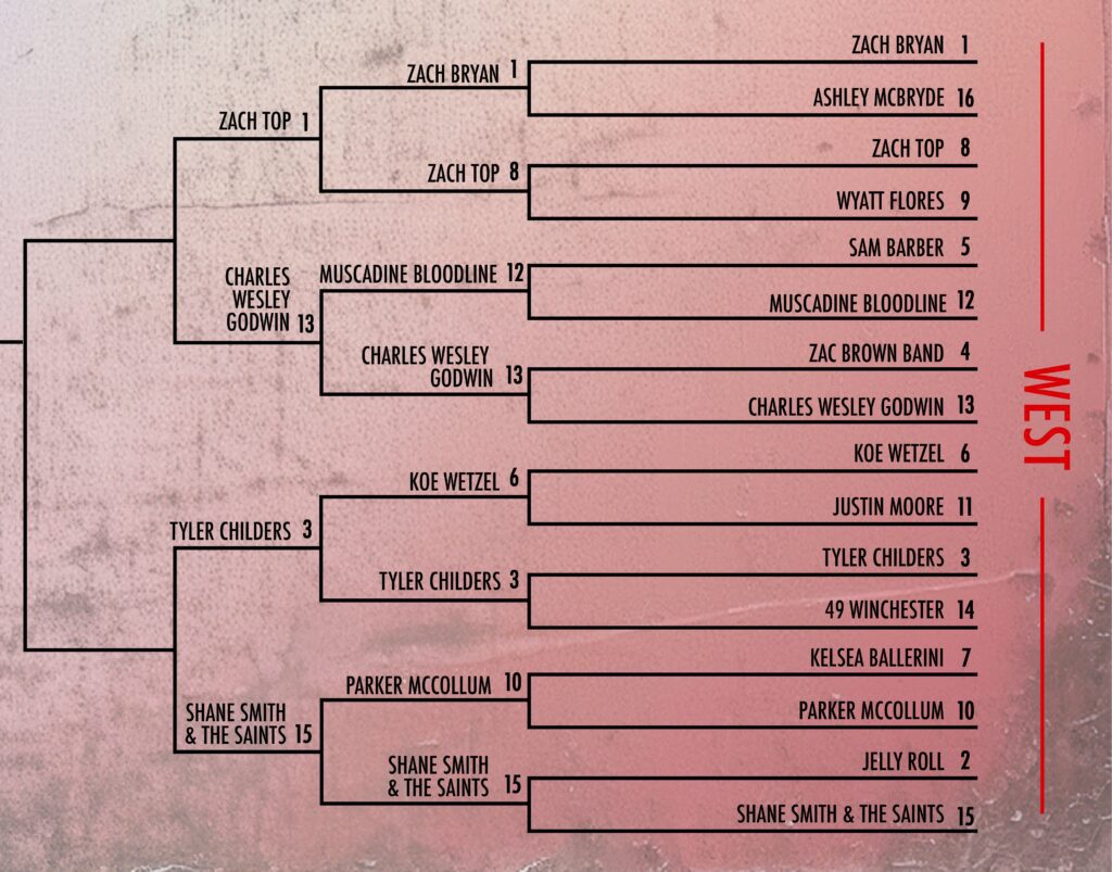 bracket