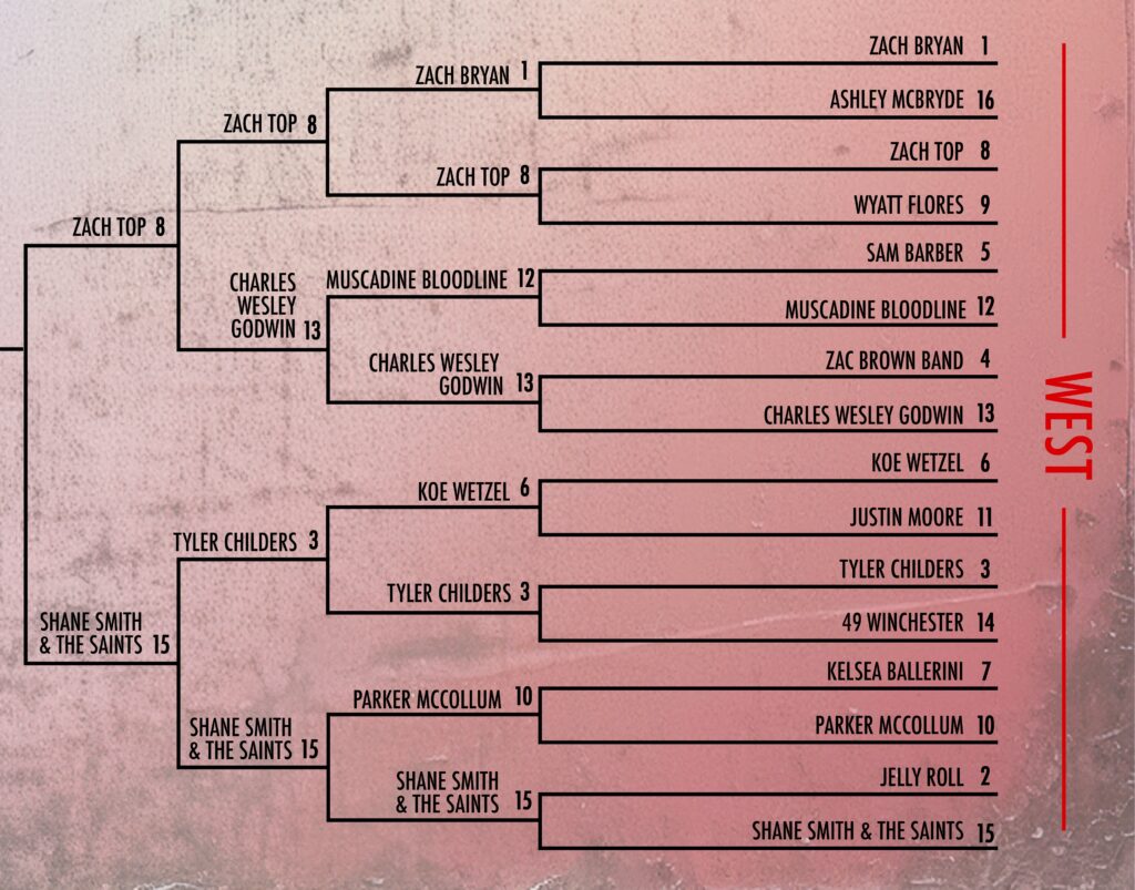 bracket