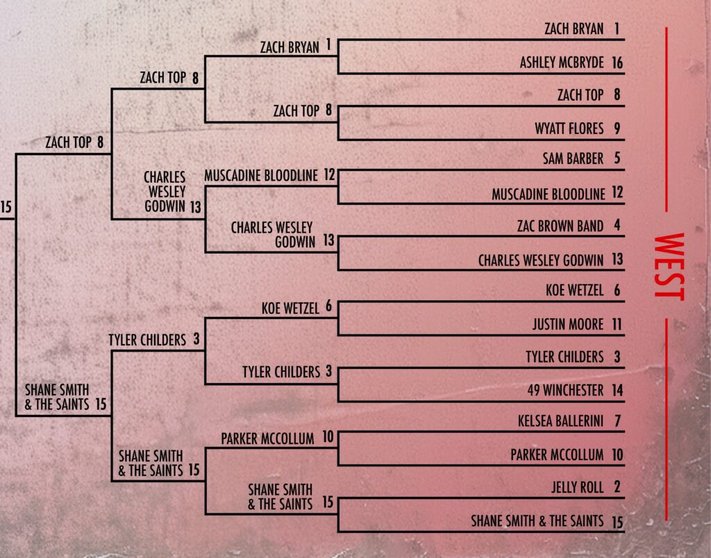 bracket
