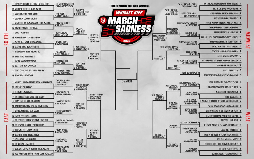 march  madness